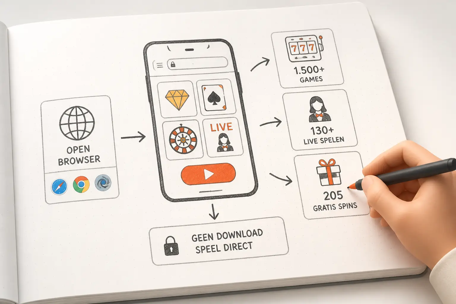 Locowin Casino App – Speel op uw Telefoon of Tablet visual guide for Locowin